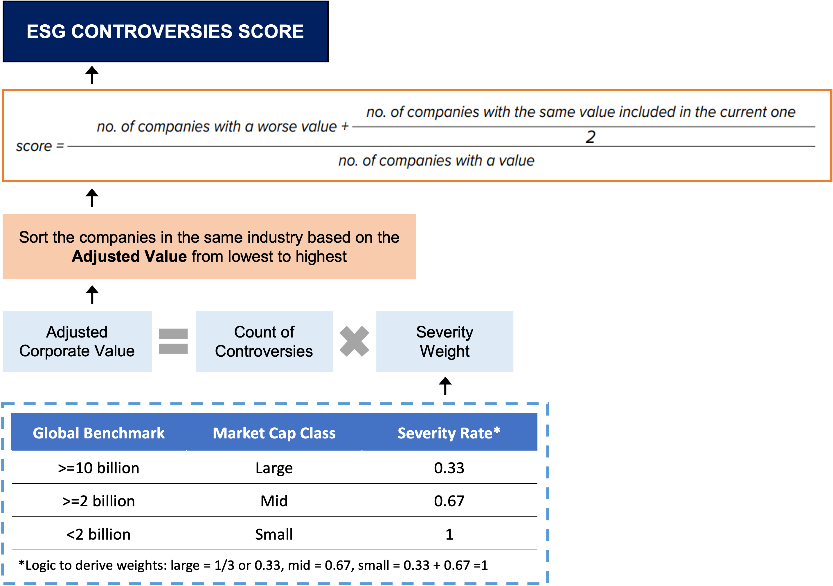 Thailand Mulls Cutting Tariffs on Electric Cars