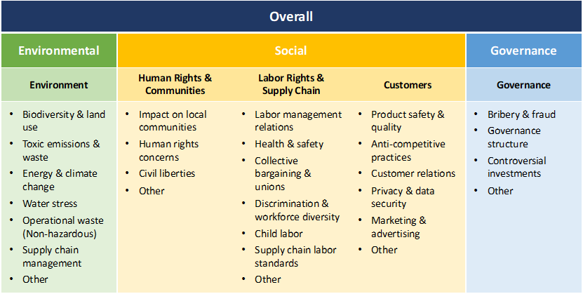 Australia Passes Legislation to Develop Offshore Wind Power Industry