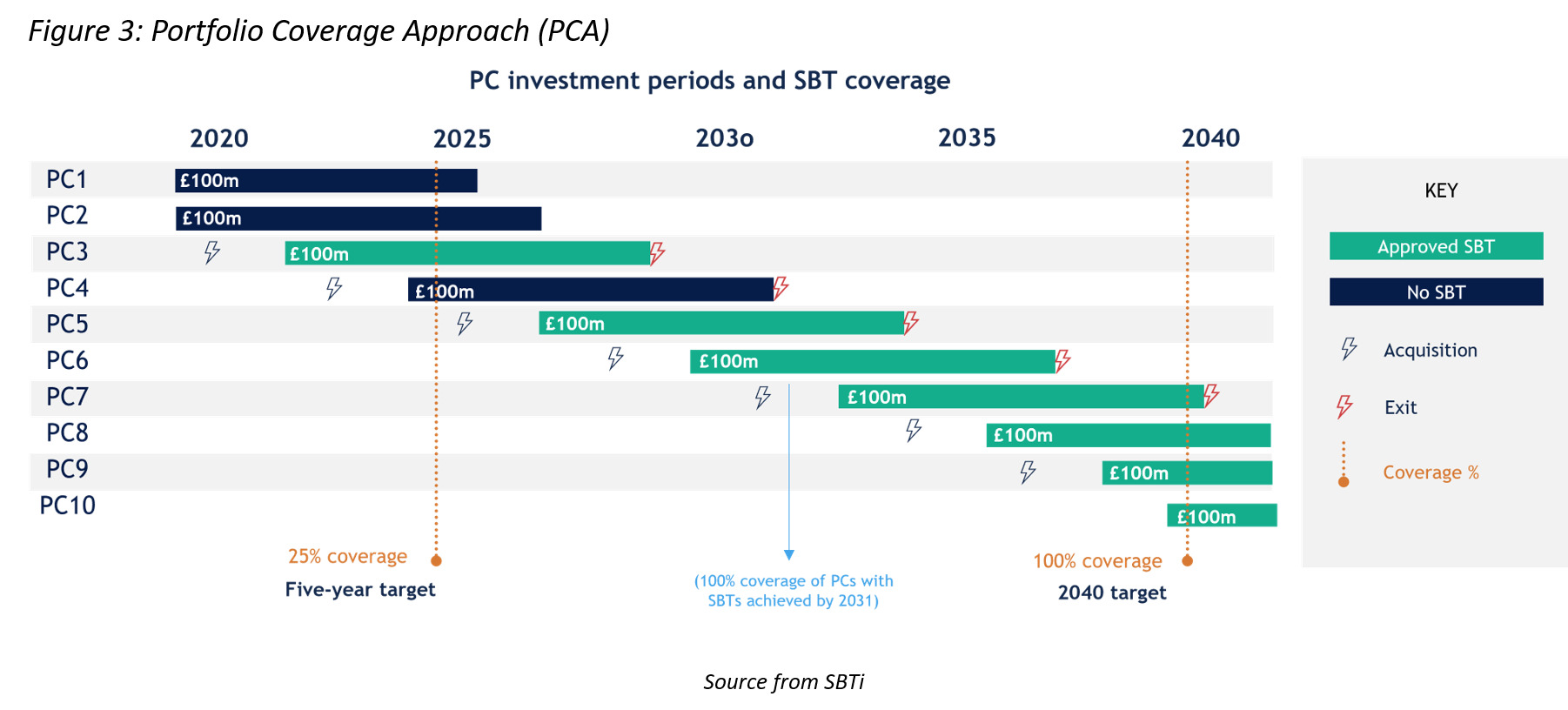 BOJ to Inject USD18bn into Green Finance Scheme