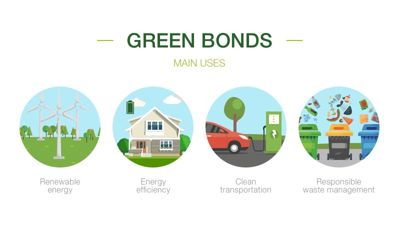 BNP Paribas Launches Sustainable Asian Cities Bond