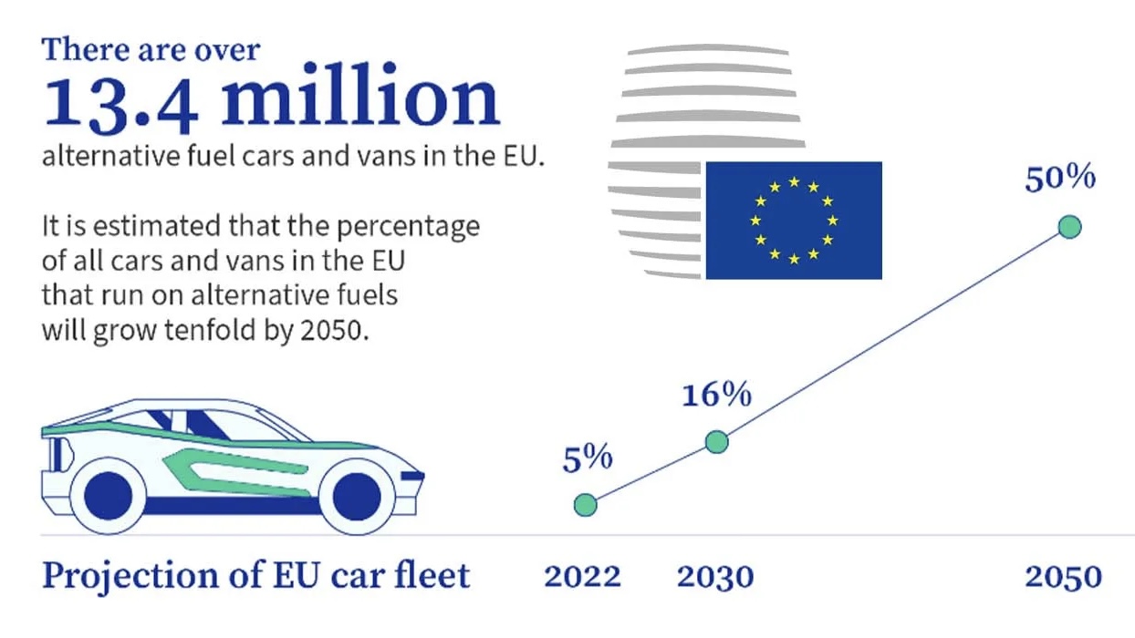 EU Council Passes Laws Aimed at Reducing Emissions from Transport