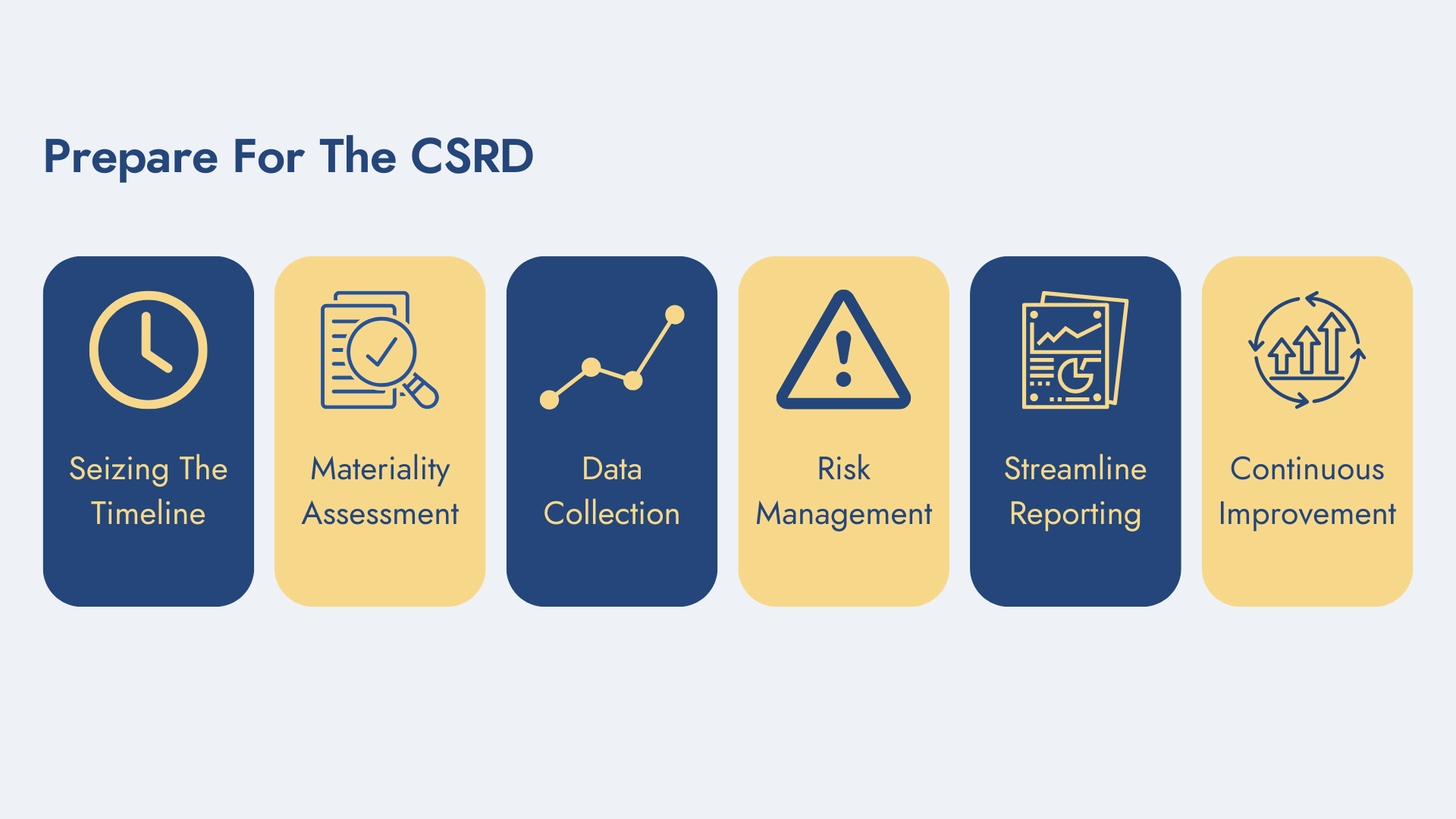 Plan for the CSRD