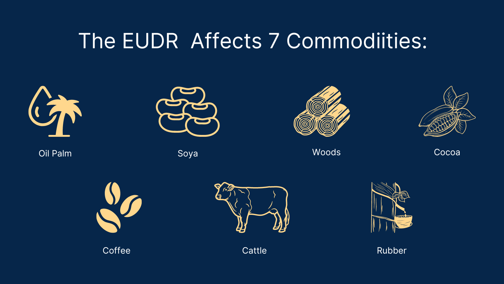 The EUDR Affects 7 Commodiities