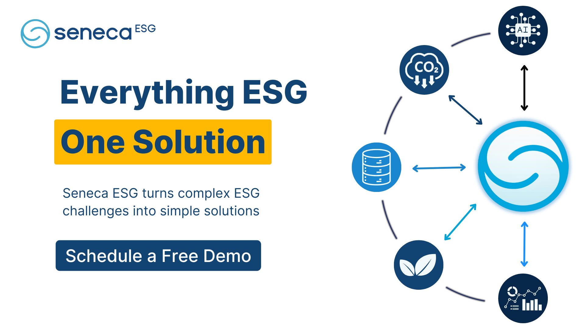 Seneca ESG AERA EPIC ZENO